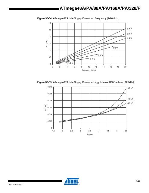 ATMega chip full datasheet - UCSD Department of Physics