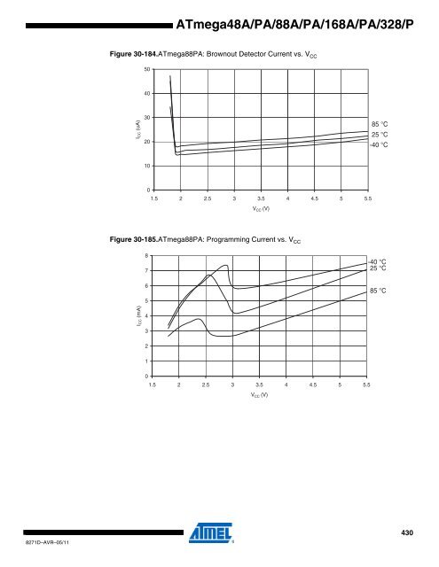 ATMega chip full datasheet - UCSD Department of Physics