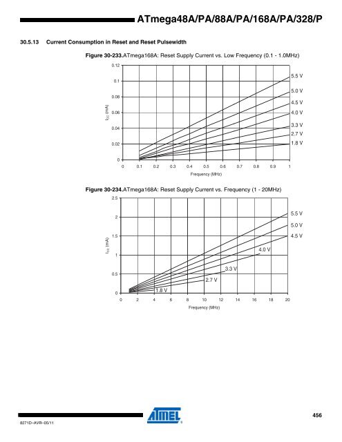 ATMega chip full datasheet - UCSD Department of Physics