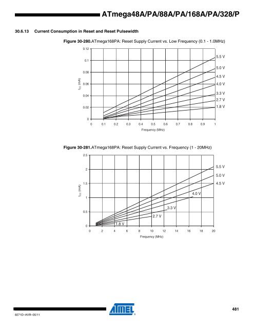 ATMega chip full datasheet - UCSD Department of Physics