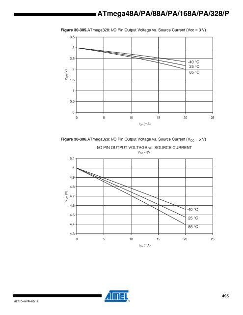 ATMega chip full datasheet - UCSD Department of Physics