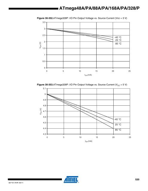 ATMega chip full datasheet - UCSD Department of Physics