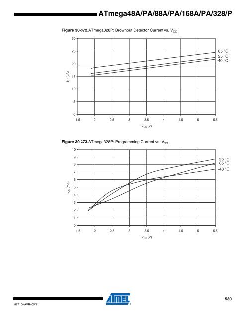 ATMega chip full datasheet - UCSD Department of Physics