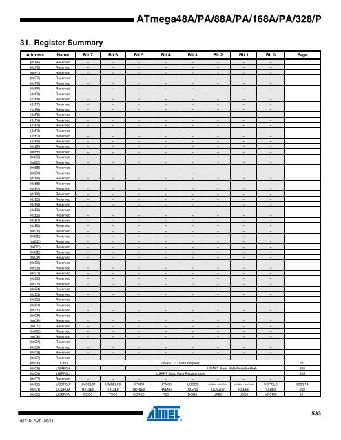 ATMega chip full datasheet - UCSD Department of Physics