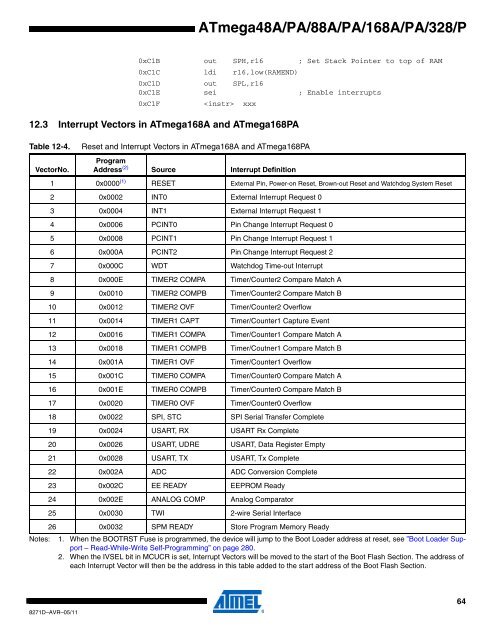 ATMega chip full datasheet - UCSD Department of Physics