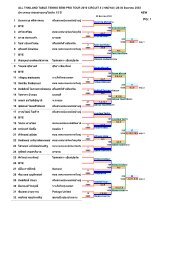 all thailand table tennis semi pro tour 2010 circuit 5 ( hadyai ) 28-30 ...