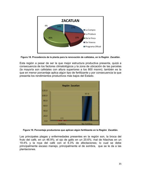 Plan de Innovación Puebla - amecafé