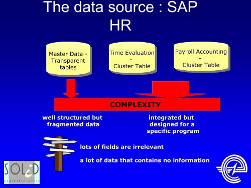 Using SAS solutions on top of the SAP HR module at Electrabel