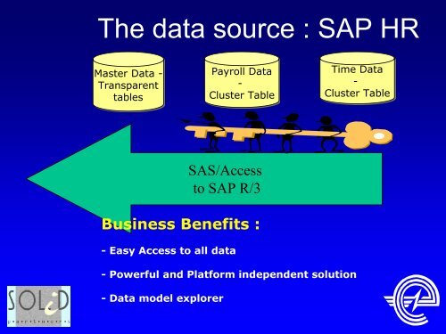 Using SAS solutions on top of the SAP HR module at Electrabel