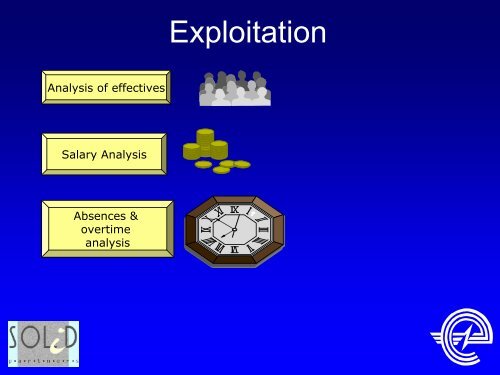 Using SAS solutions on top of the SAP HR module at Electrabel