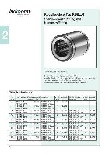 Kugelbuchse Typ KBB...G StandardausfÃ¼hrung mit ... - Indunorm
