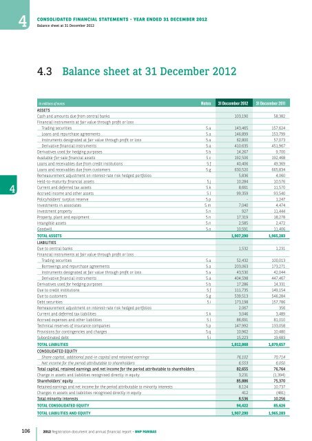 2012 Registration document and annual financial report - BNP Paribas