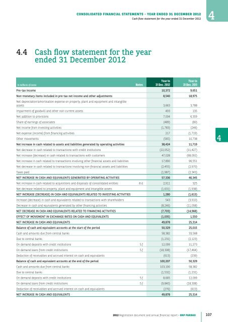 2012 Registration document and annual financial report - BNP Paribas