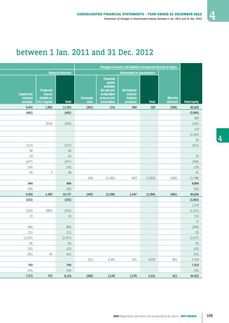 2012 Registration document and annual financial report - BNP Paribas