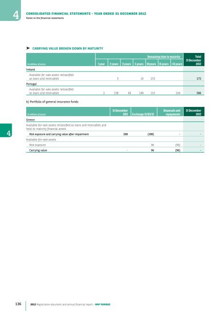 2012 Registration document and annual financial report - BNP Paribas