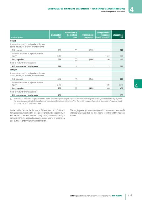 2012 Registration document and annual financial report - BNP Paribas