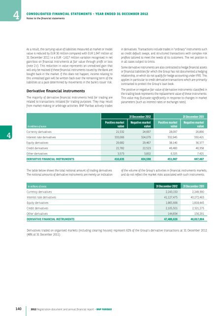 2012 Registration document and annual financial report - BNP Paribas