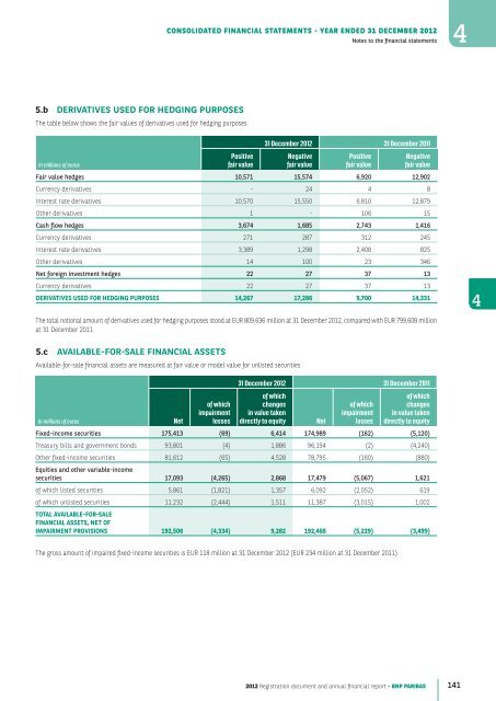 2012 Registration document and annual financial report - BNP Paribas