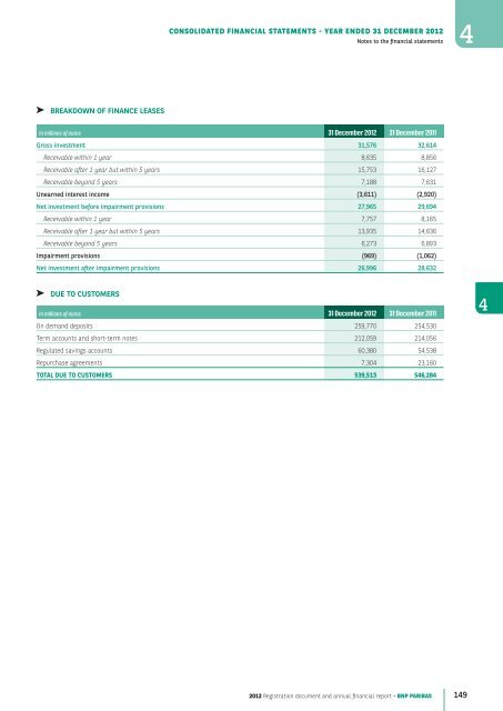 2012 Registration document and annual financial report - BNP Paribas