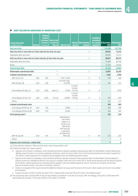 2012 Registration document and annual financial report - BNP Paribas