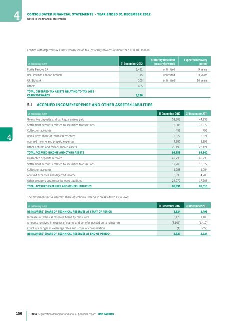 2012 Registration document and annual financial report - BNP Paribas