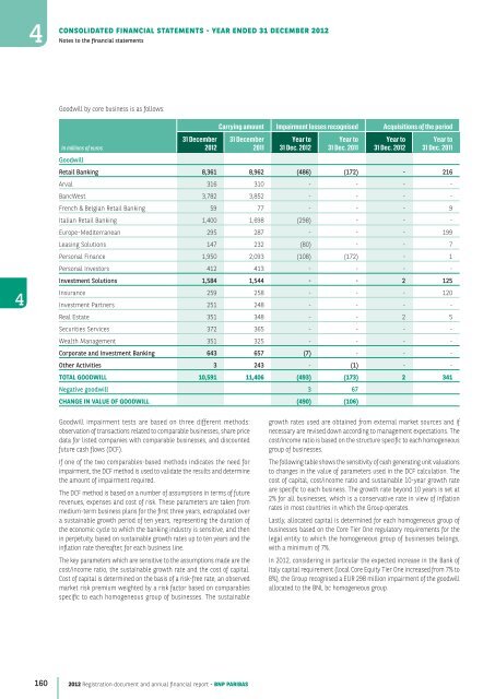 2012 Registration document and annual financial report - BNP Paribas