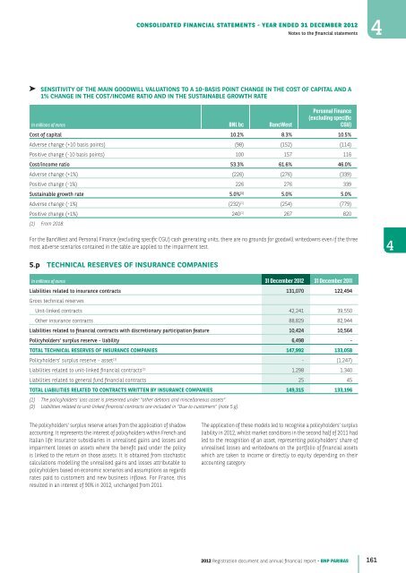 2012 Registration document and annual financial report - BNP Paribas