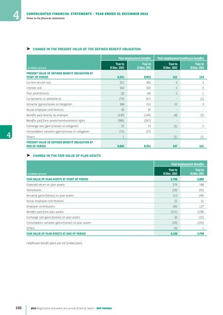 2012 Registration document and annual financial report - BNP Paribas