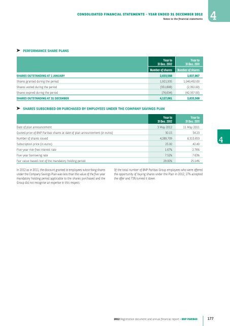 2012 Registration document and annual financial report - BNP Paribas