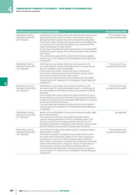 2012 Registration document and annual financial report - BNP Paribas