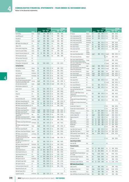 2012 Registration document and annual financial report - BNP Paribas