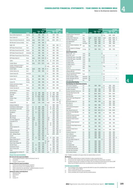 2012 Registration document and annual financial report - BNP Paribas