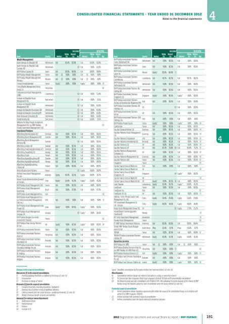 2012 Registration document and annual financial report - BNP Paribas