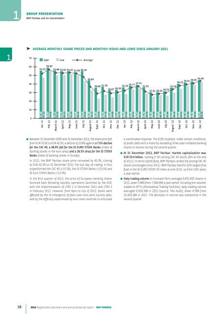 2012 Registration document and annual financial report - BNP Paribas