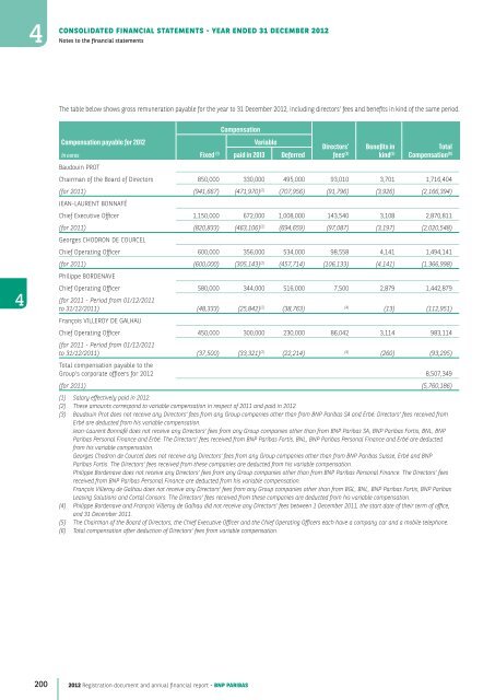 2012 Registration document and annual financial report - BNP Paribas