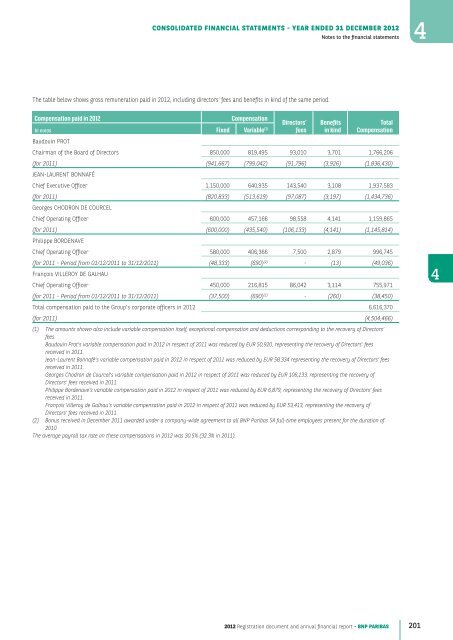 2012 Registration document and annual financial report - BNP Paribas