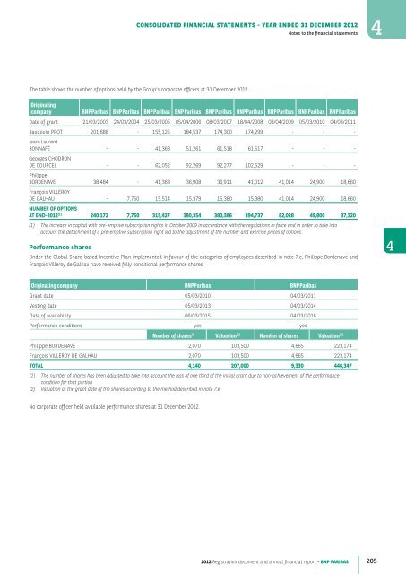 2012 Registration document and annual financial report - BNP Paribas