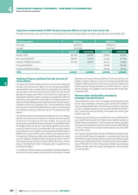 2012 Registration document and annual financial report - BNP Paribas