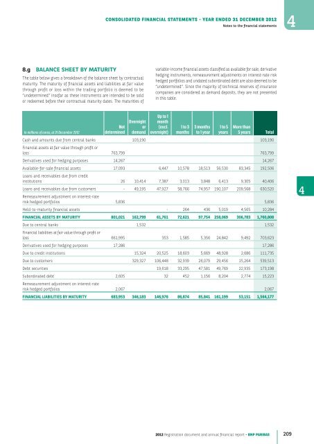 2012 Registration document and annual financial report - BNP Paribas