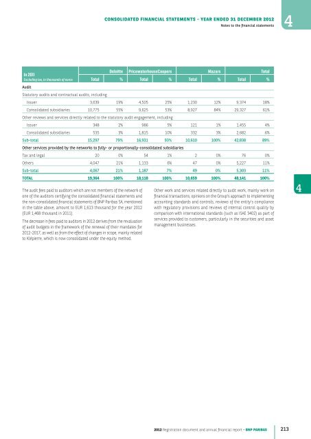 2012 Registration document and annual financial report - BNP Paribas