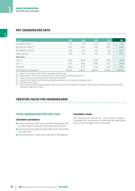 2012 Registration document and annual financial report - BNP Paribas