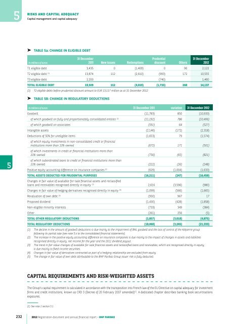 2012 Registration document and annual financial report - BNP Paribas