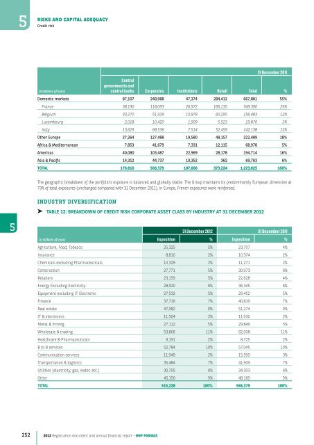 2012 Registration document and annual financial report - BNP Paribas