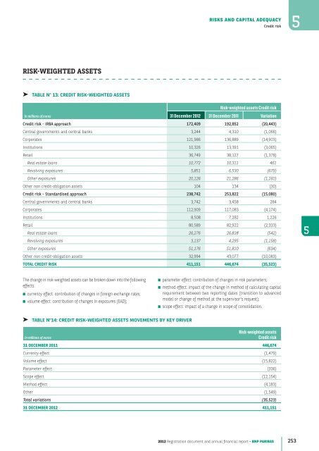 2012 Registration document and annual financial report - BNP Paribas