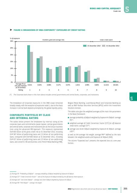 2012 Registration document and annual financial report - BNP Paribas