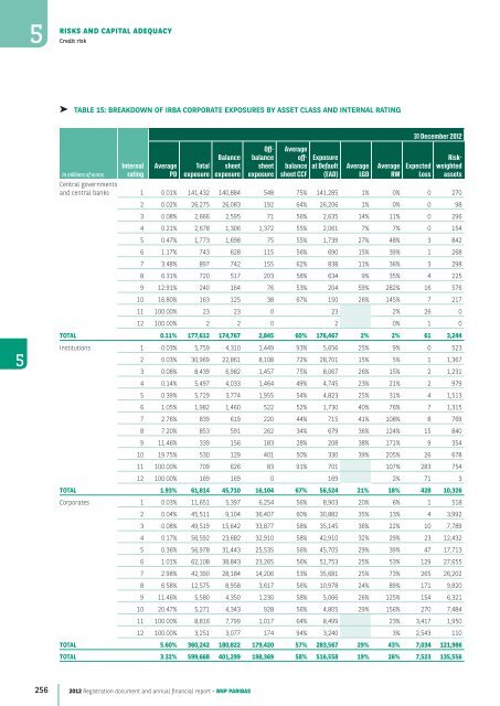 2012 Registration document and annual financial report - BNP Paribas