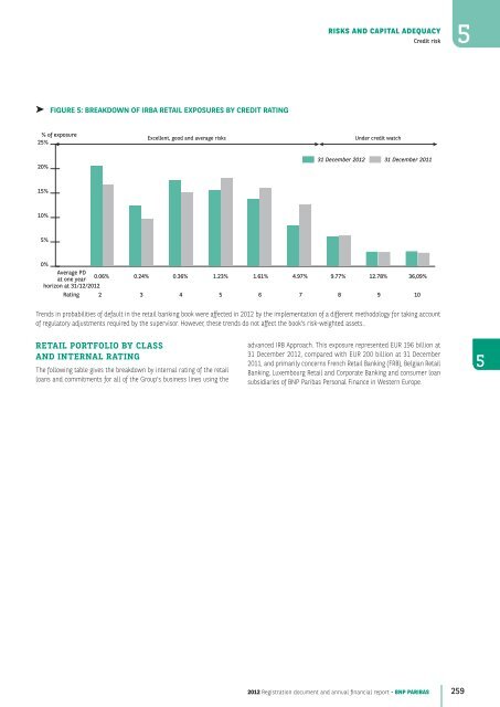 2012 Registration document and annual financial report - BNP Paribas