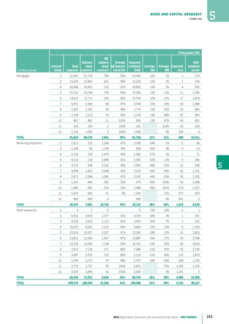 2012 Registration document and annual financial report - BNP Paribas