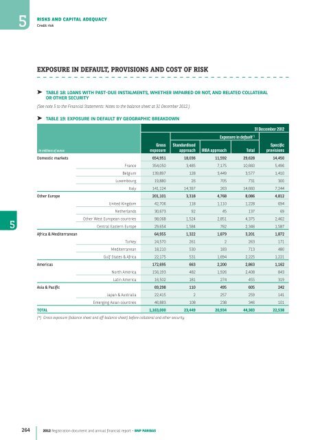 2012 Registration document and annual financial report - BNP Paribas