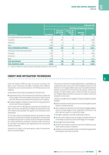 2012 Registration document and annual financial report - BNP Paribas